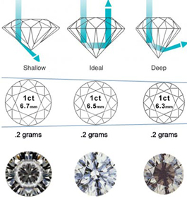 diamond-carat